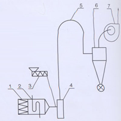 Secador de aire caliente serie JG