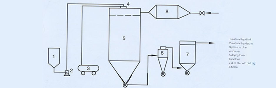 Gráfico de flujo